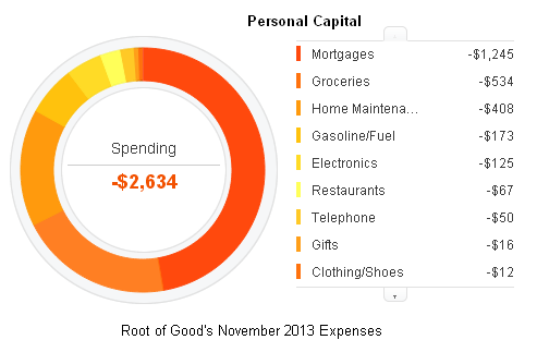 Personal Capital Expense Tracking