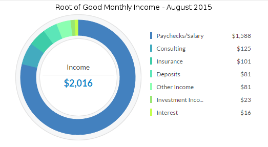 august-2015-income