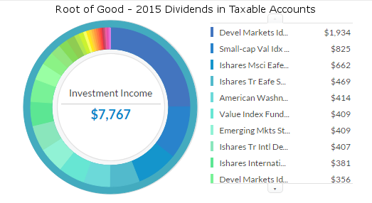 taxable-dividends-2015