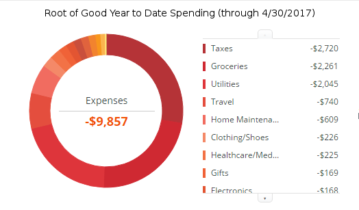 april-2017-ytd-expenses